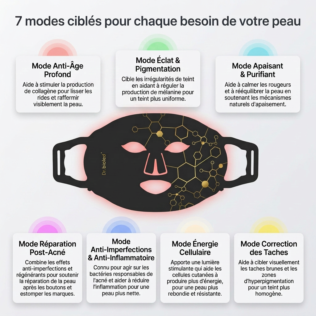 Dr.bioled® Masque LED Soin Complet Visage