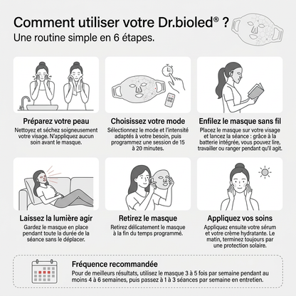 Dr.bioled® Masque LED Soin Complet Visage
